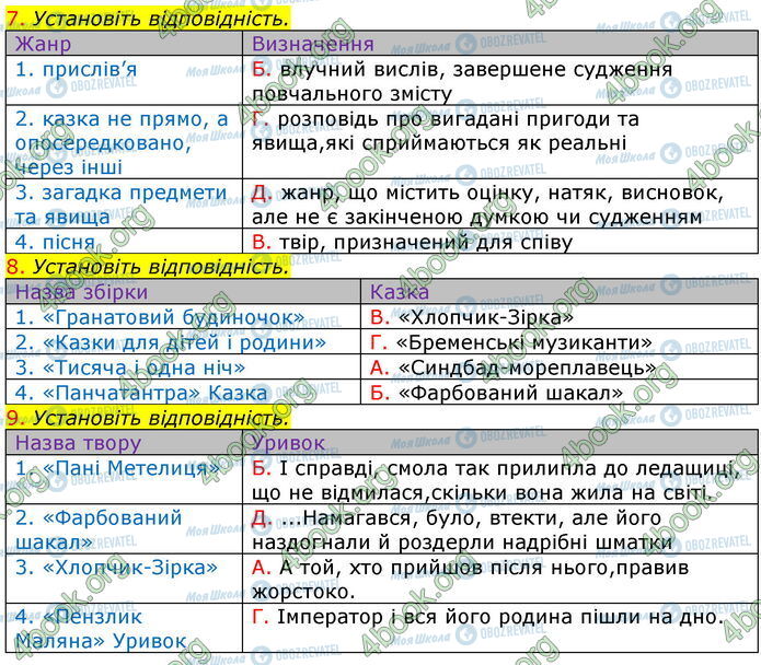 ГДЗ Зарубіжна література 5 клас сторінка Стр.118 (7-9)